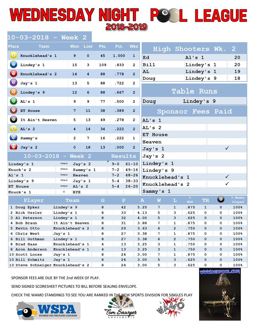 2018-2019 Standings Week 2 Team